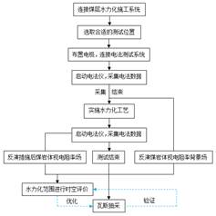 肏老女人的屁眼基于直流电法的煤层增透措施效果快速检验技术